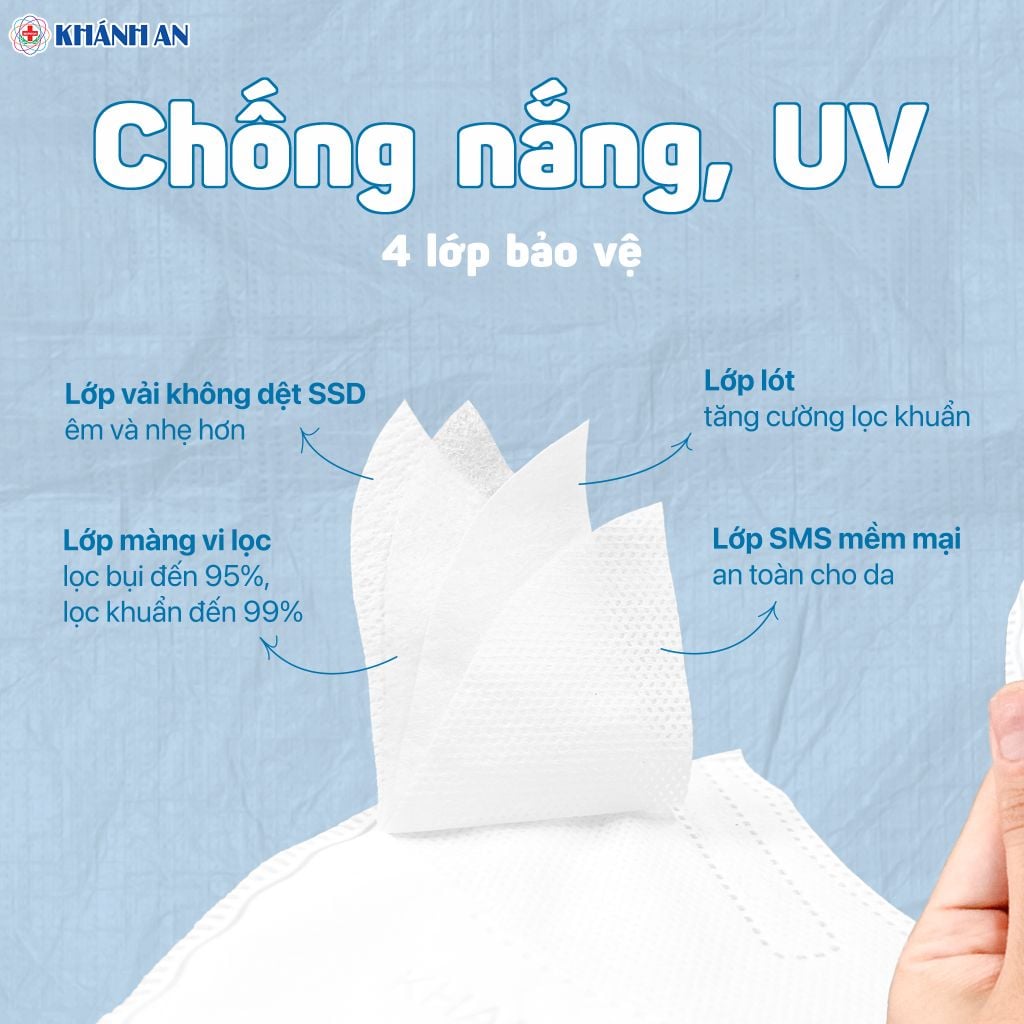 Khẩu Trang 5D Mask Khánh An